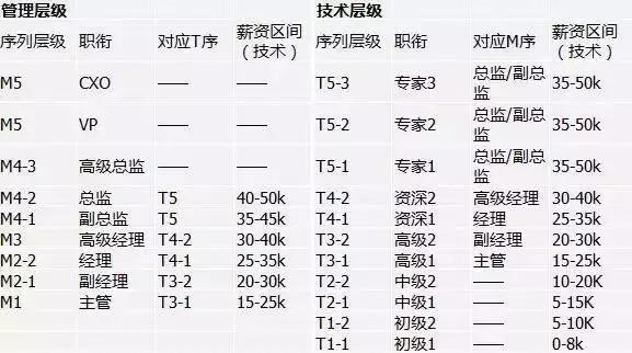 京东招募万名实习生启动职业发展双赢战略，实习月薪最高过万