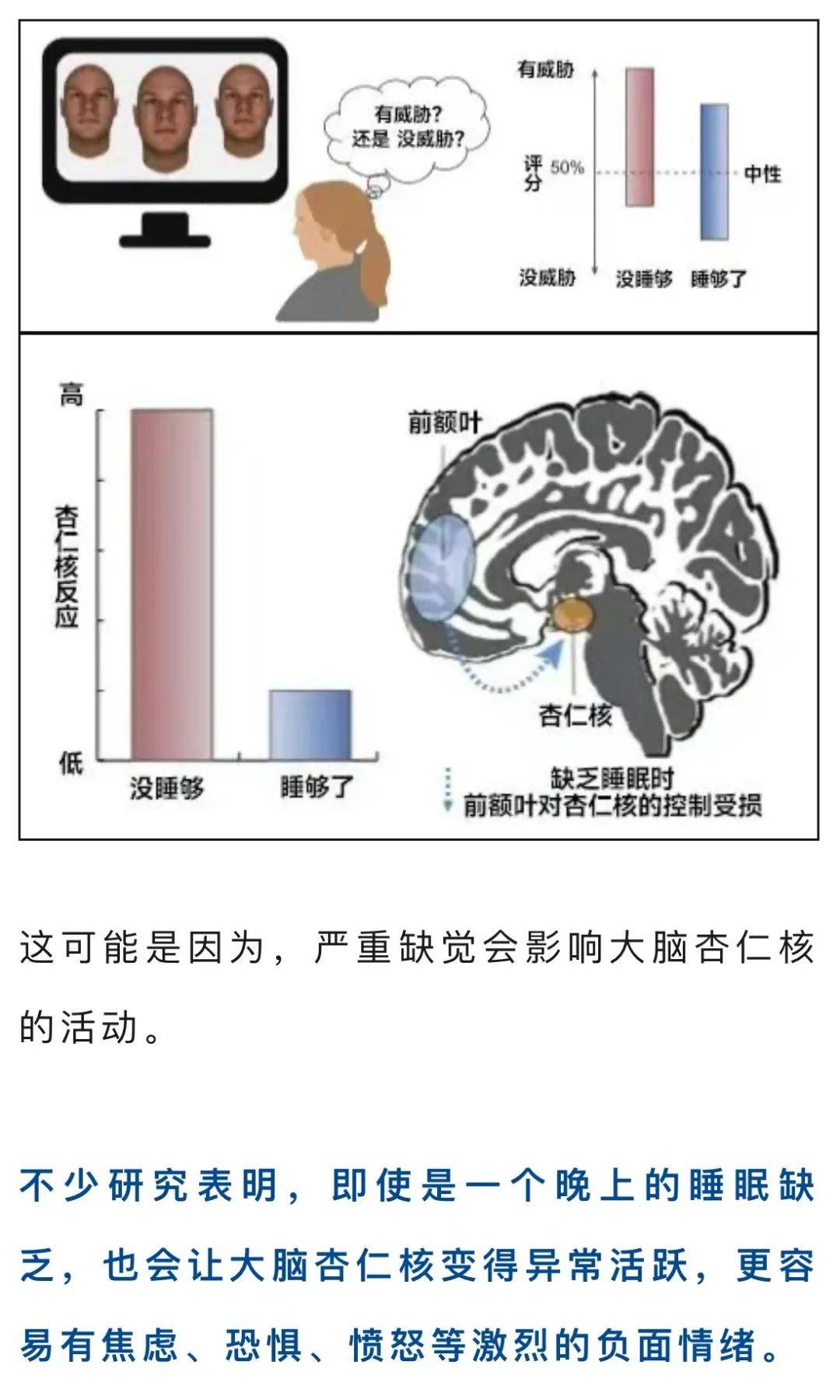 严重缺觉的表现，易被忽视的症状提示