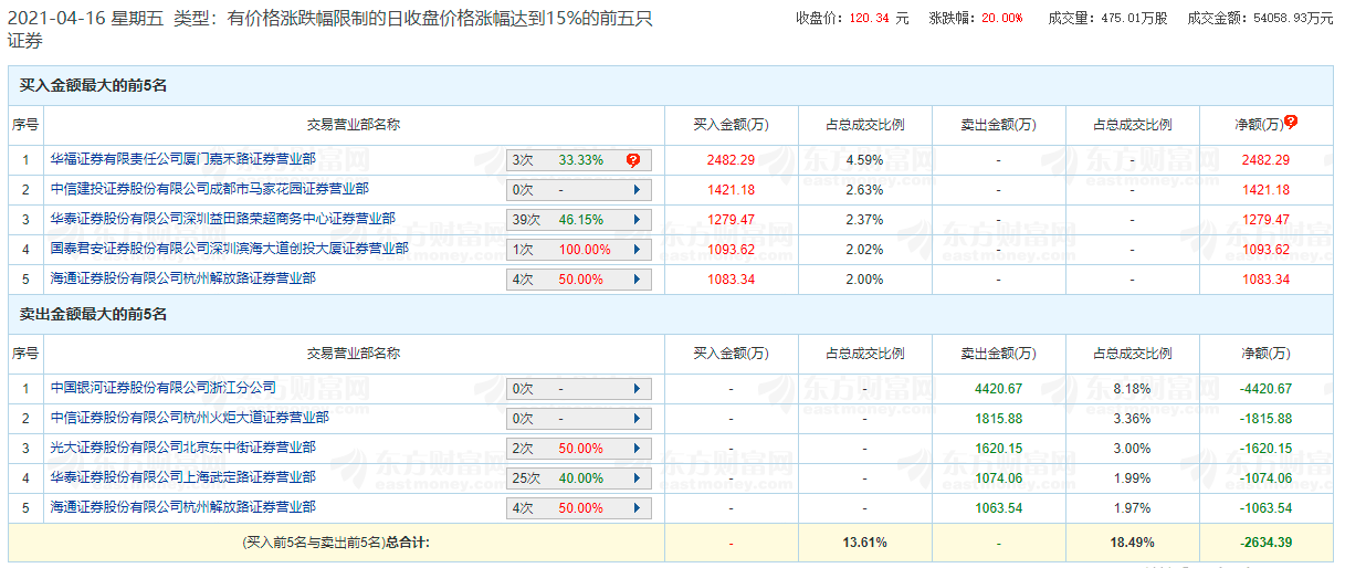 回南天神器销量飙升六倍，背后的故事与趋势解析