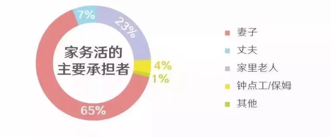 代表建议，家庭责任分工应摆脱标签化束缚