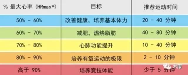 固定时间与健康分散运动方式的对比，一天中运动两小时的效果分析