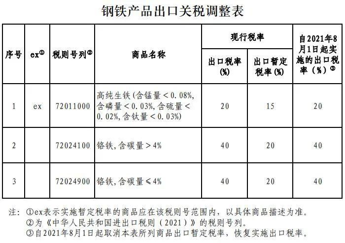 如何看待此次约谈？美对华加征关税还将引发哪些连锁反应？