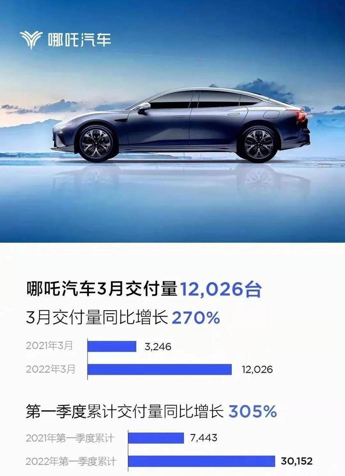 17万的哪吒增程车成了老头乐