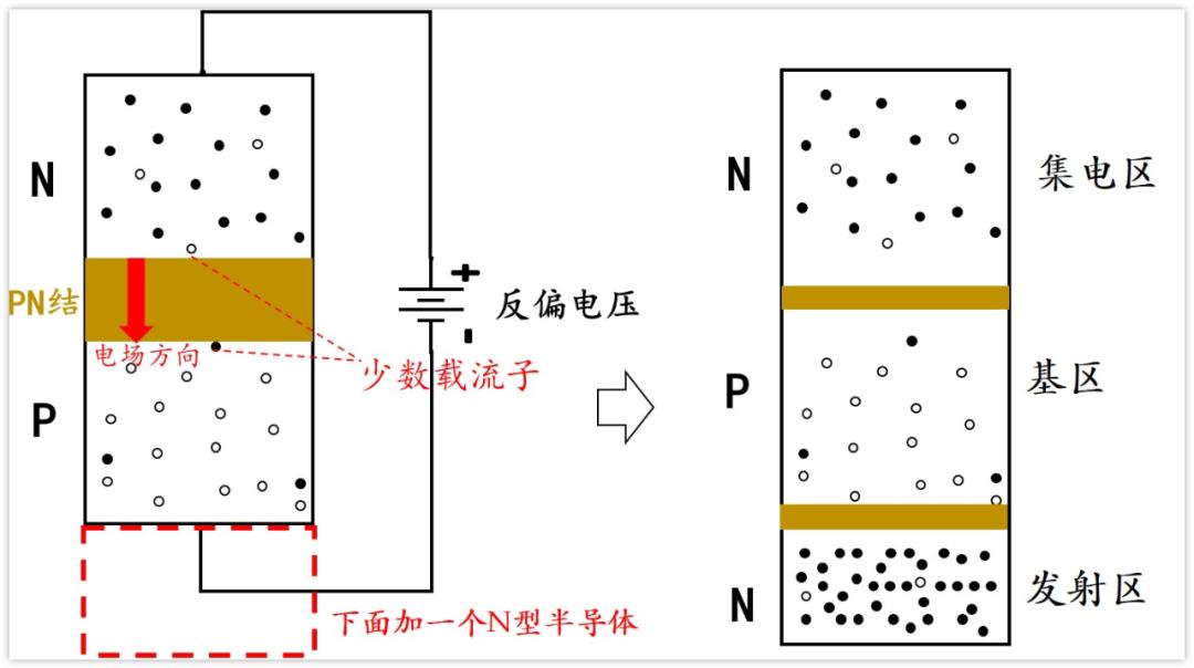 为什么能被制造出来?