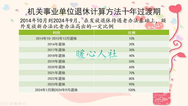 造成这种情况的原因是什么？