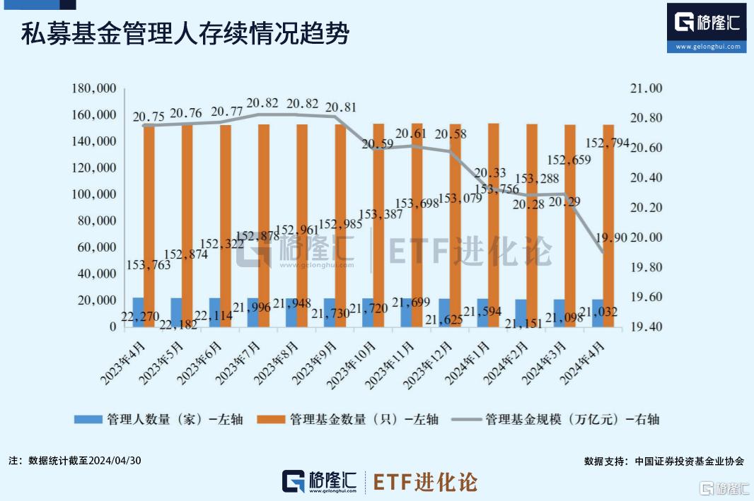 2025年前两个月社融规模增量9.29万亿