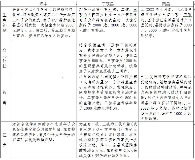 各地开启“真金白银”促生育