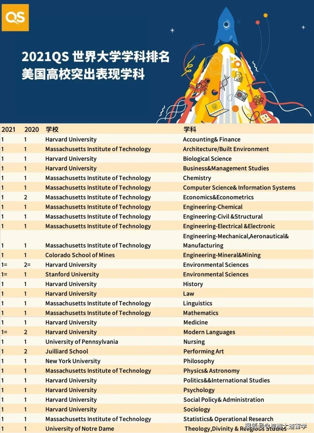 如何看待 QS 发布的 2025 世界大学学科排名？