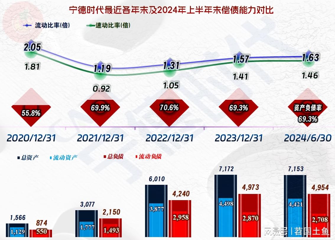 如何解读这份年报？