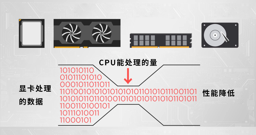 为什么英伟达的显卡显存都没办法做大？