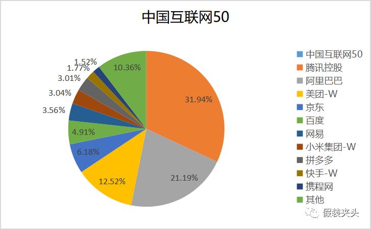 中概股大涨 百度涨超9%