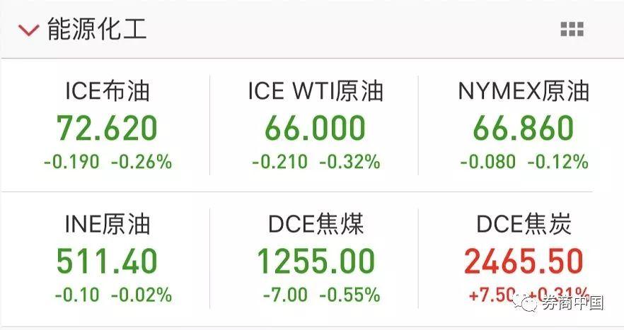 全球投资者涌入试图抄底？释放了什么信号？