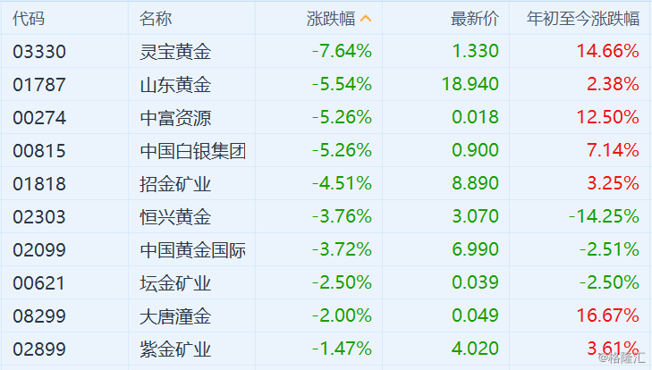 金价28年狂涨近7倍